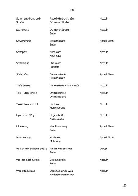 Verwaltungsgebührensatzung der Gemeinde Nottuln vom 18