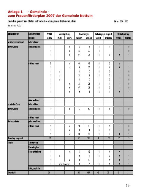 Frauenförderplan 2007 - Gemeinde Nottuln