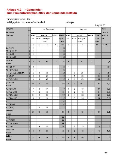 Frauenförderplan 2007 - Gemeinde Nottuln