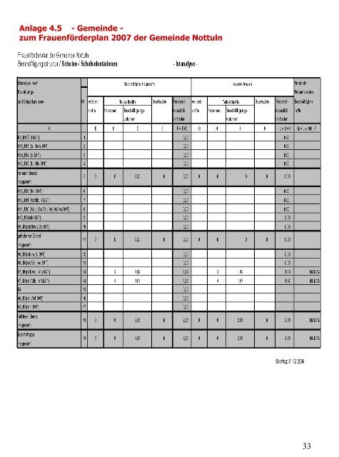 Frauenförderplan 2007 - Gemeinde Nottuln