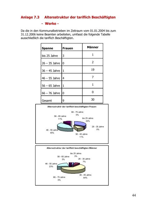 Frauenförderplan 2007 - Gemeinde Nottuln