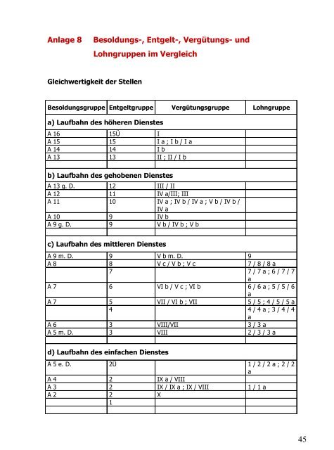 Frauenförderplan 2007 - Gemeinde Nottuln