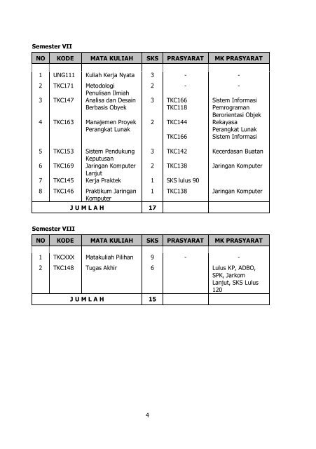 Download - Teknik Informatika