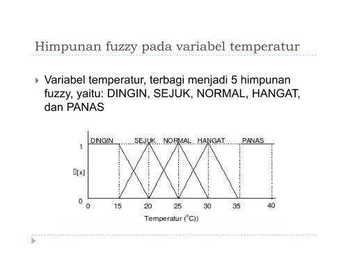 Himpunan Fuzzy