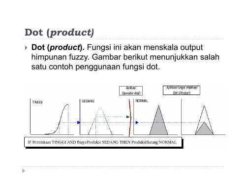 Himpunan Fuzzy