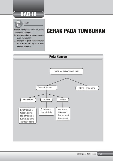 Kelas 8 – Ilmu Pengetahuan Alam