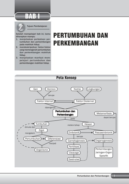 Kelas 8 – Ilmu Pengetahuan Alam