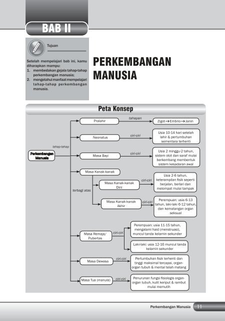 Kelas 8 – Ilmu Pengetahuan Alam