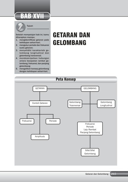 Kelas 8 – Ilmu Pengetahuan Alam