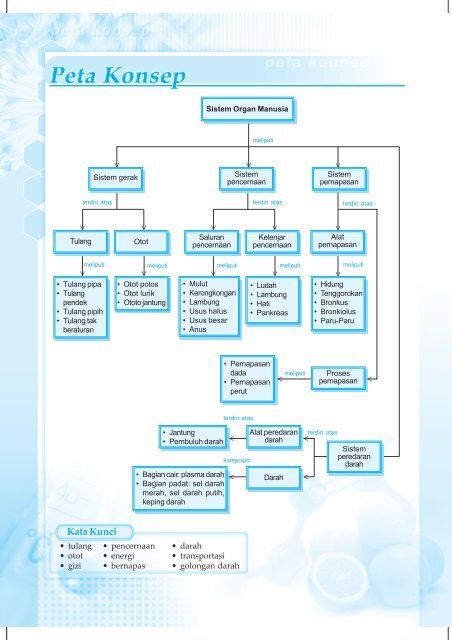 Kelas VIII_SMP_IPA_Wasis.pdf - FTP LIPI