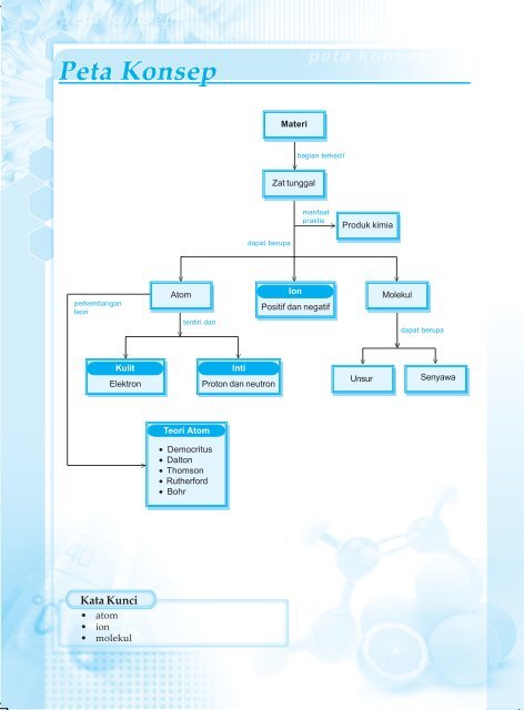 Kelas VIII_SMP_IPA_Wasis.pdf - FTP LIPI