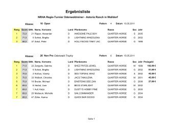 Rang Score StNr - NRHA