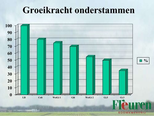 Rassenontwikkeling bij kersen - DLV Plant