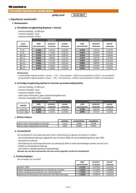 Tarievenlijst hypothecaire woonkredieten - Vdk