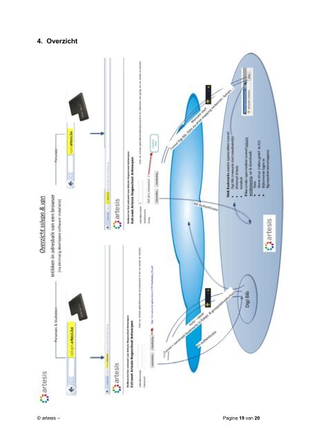 Handleiding SSL-VPN toegang - Artesis Hogeschool Antwerpen