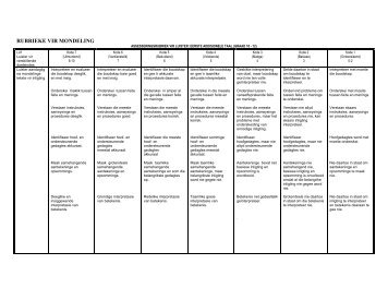 Assesseringsrubriek vir luister. - Eccurriculum.co.za