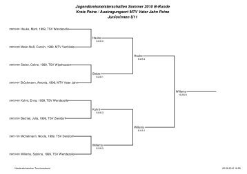 Jugendkreismeisterschaften Sommer 2010 B-Runde Kreis ... - NTV