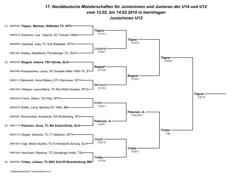 17. Norddeutsche Meisterschaften für Juniorinnen und ... - NTV
