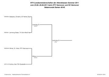 NTV-Landesmeisterschaften der Altersklassen Sommer 2011 vom ...