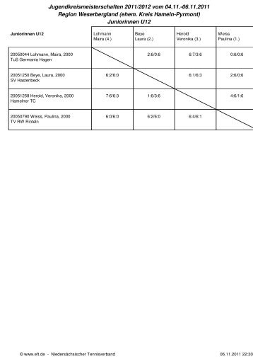 Jugendkreismeisterschaften 2011/2012 vom 04.11.-06.11 ... - NTV