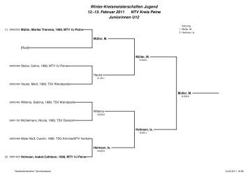Winter-Kreismeisterschaften Jugend 12.-13. Februar 2011 NTV ...