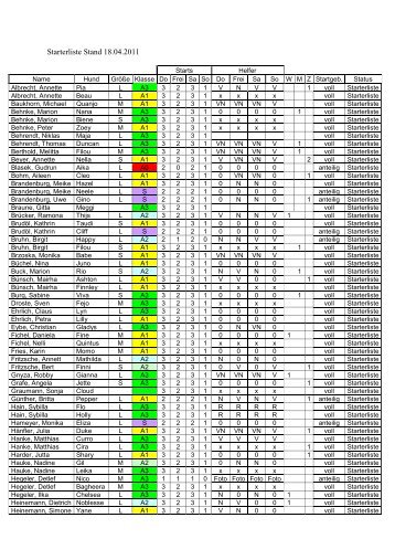 Starterliste Stand 18.04.2011