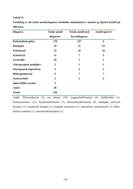 Medfødte misdannelser hos barn behandlet ved barneavdelingen ...