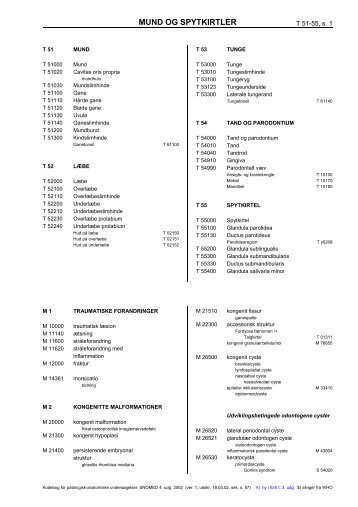 Mund og Spytkirtler - Patobank