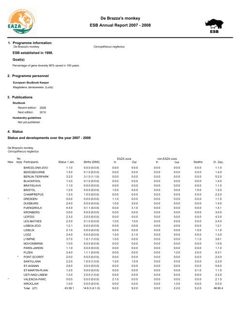 EAZA Yearbook 2007/2008 - European Association of Zoos and ...