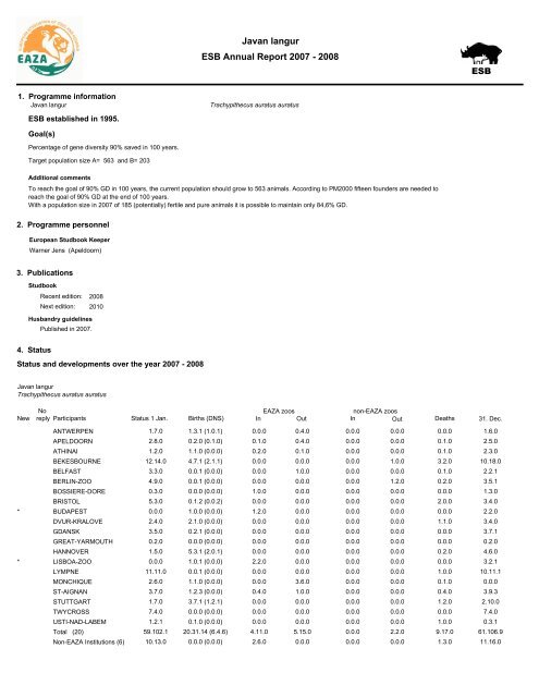 EAZA Yearbook 2007/2008 - European Association of Zoos and ...