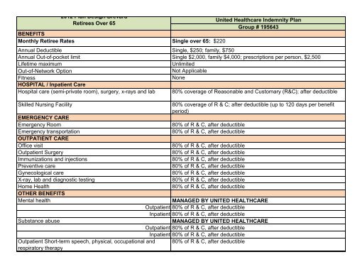 United Healthcare Indemnity Plan Group 195643 Benefits Monthly