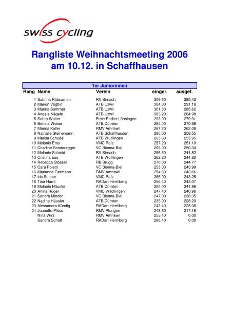 Ranglliste weihnachtsmeeting 1