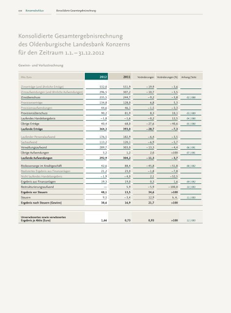PDF herunterladen - Oldenburgische Landesbank