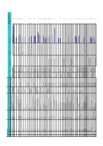 Complete Eskom Database 26Jan 06