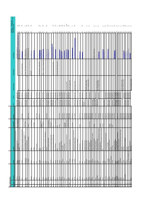 Complete Eskom Database 26Jan 06