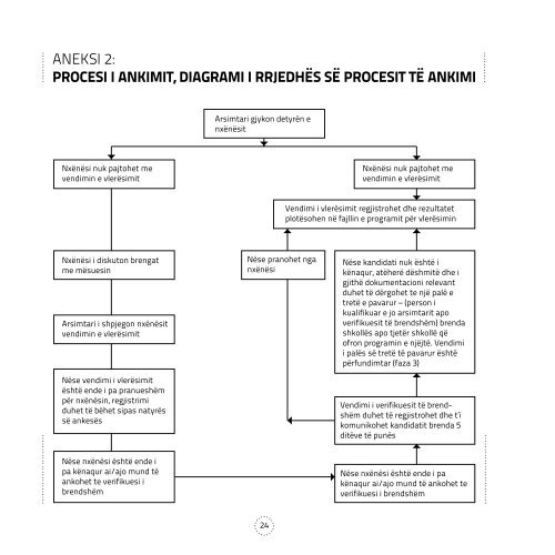 Vlerësimi i brendshëm i vlerësimit për kualifikimet profesionale