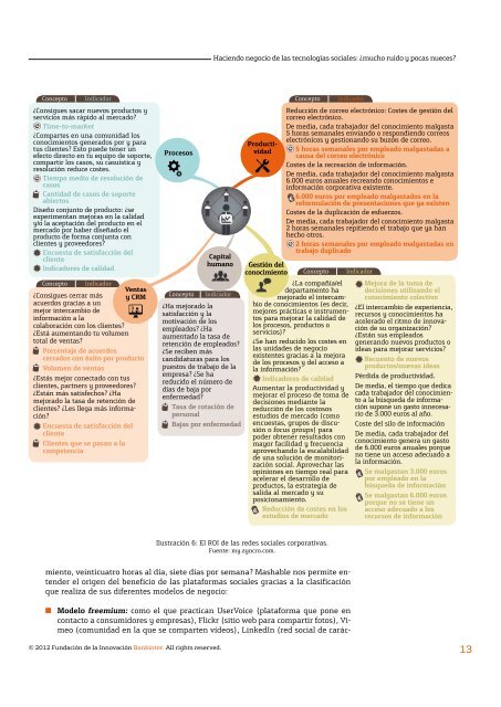 Accenture-FTF-Tecnologias-Sociales