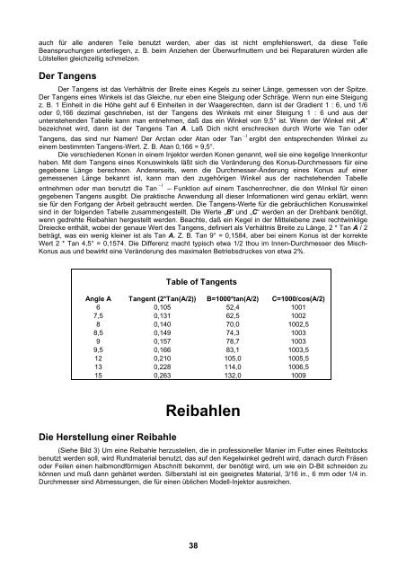 Der Modell-Injektor