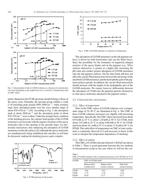 Removal of solvent-based ink from printed surface - The Petroleum ...