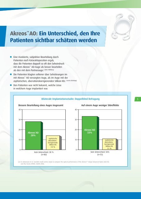 Handout - Bausch & Lomb Academy