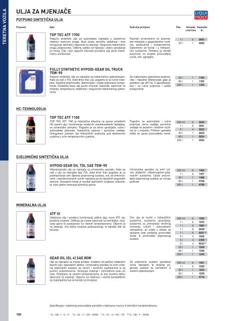 Liqui Moly katalog