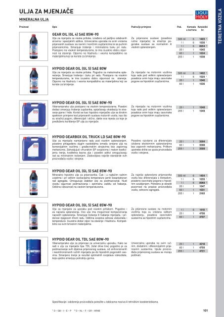 Liqui Moly katalog