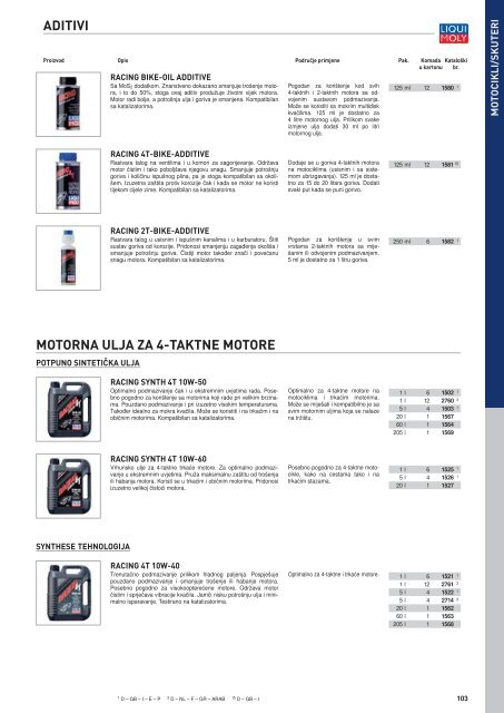 Liqui Moly katalog