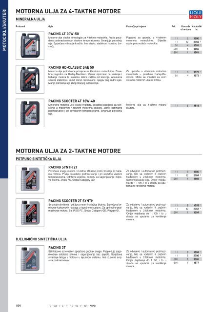 Liqui Moly katalog