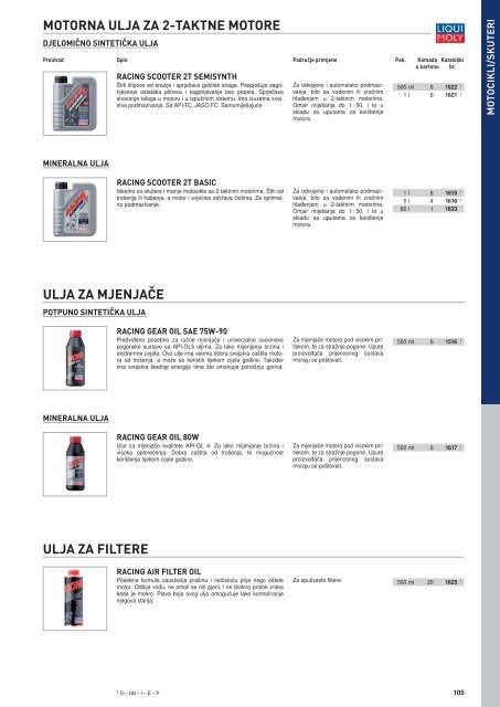 Liqui Moly katalog