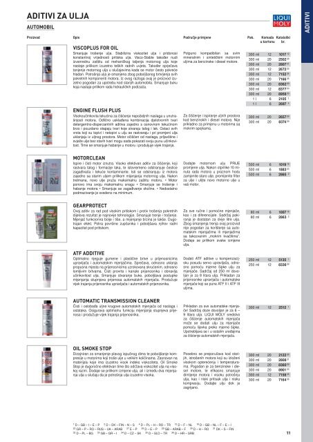 Liqui Moly katalog