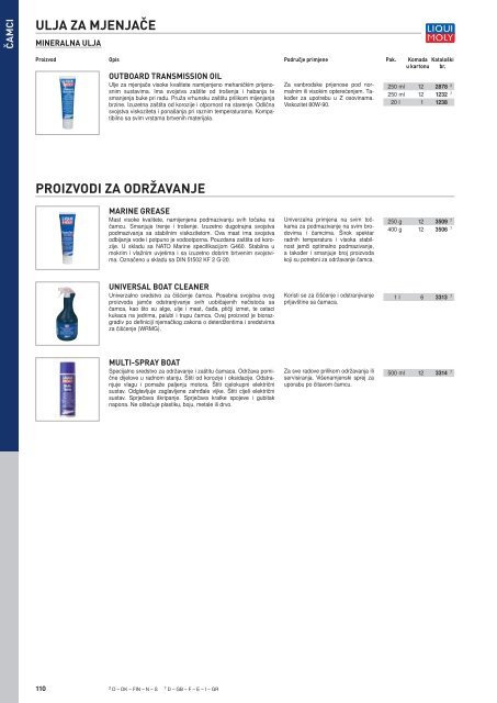 Liqui Moly katalog