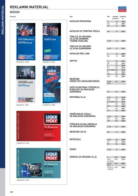 Liqui Moly katalog