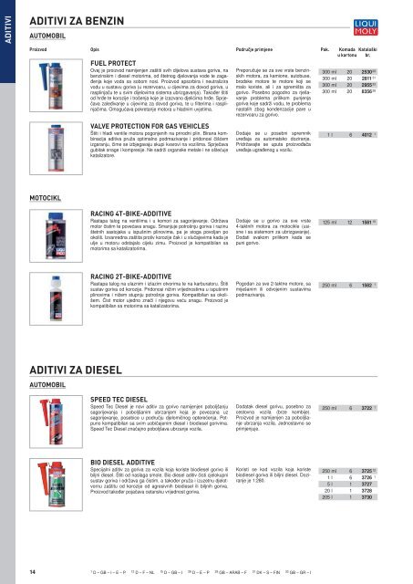 Liqui Moly katalog