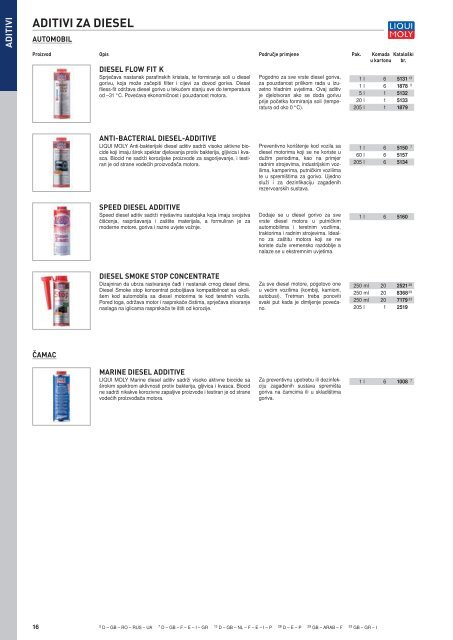 Liqui Moly katalog